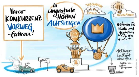 Bild: Ziellinie, das Auto des K&ouml;nigs f&auml;hrt durch, ein Siegertreppchen, die Mannschaft des K&ouml;nigs oben, daneben startet ein Hei&szlig;luftballon, in dem der Monteur sitzt und mit dem K&ouml;nig auf dem Treppchen abklatscht. Drumherum die Worte: "In ungeahnte H&ouml;hen aufsteigen" "Top Company Erfolg" "innovation" "nehmen Sie Platz und genie&szlig;en Sie die Fahrt" | SPIRIT/21